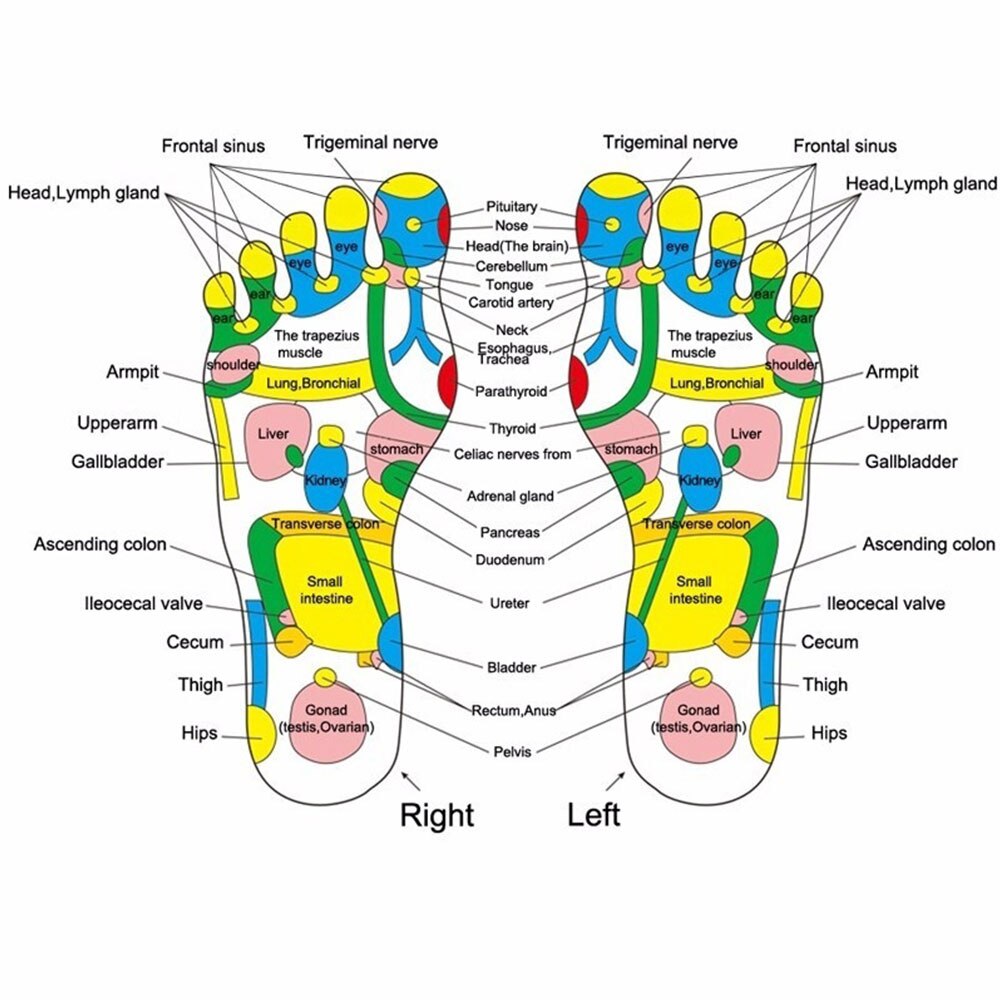 Novessa Soothe Mat — Acupressure Foot Massager
